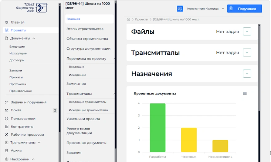 Возможность 0