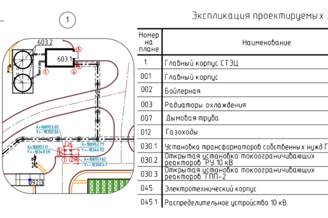 Преимущество